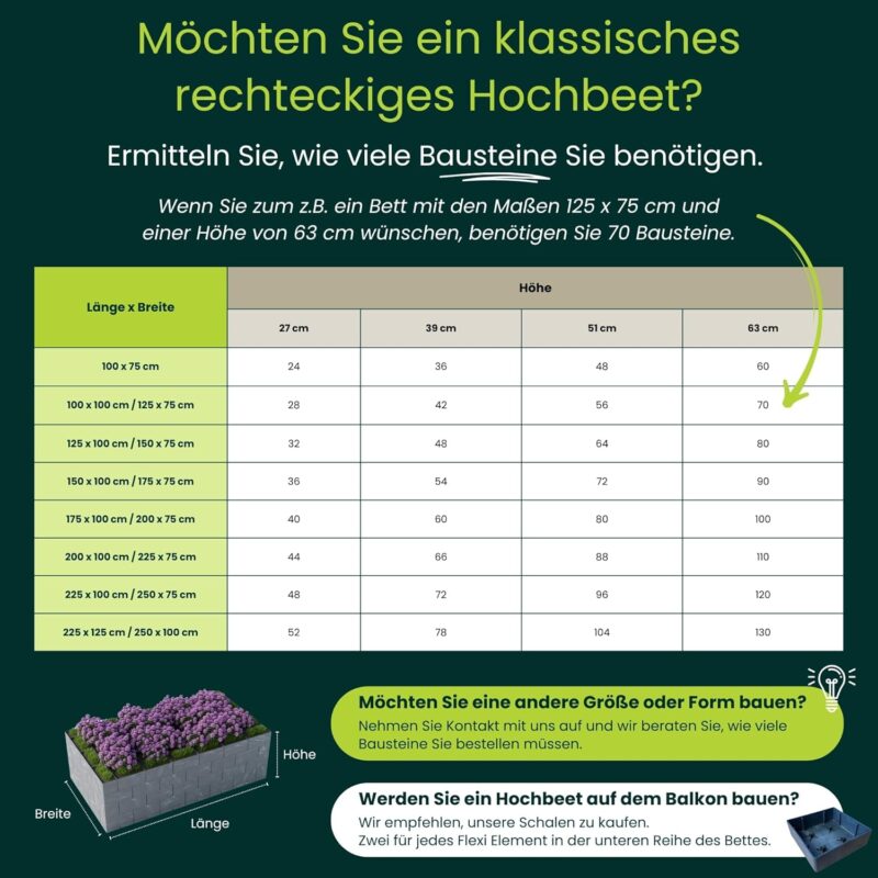 Kasky Flexi Element Hochbeet aus 54 Teile Bausatz, Einfache Montage, extrem Lange Lebensdauer, 20 Jahre Garantie – Bild 3