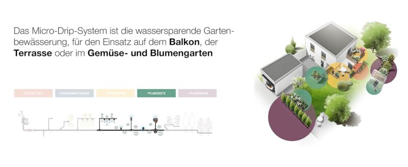 Gardena Micro-Drip-System Tropfbewässerung Hochbeet/Beet (35 Pflanzen): Starter-Set – Bild 5