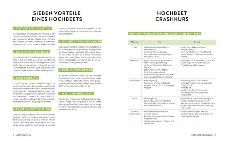 Gartenmomente: Hochbeet: Nützliche Pflanzpläne, Anbautipps und mehr: Mit Hochbeet-Bauanleitung – Bild 3