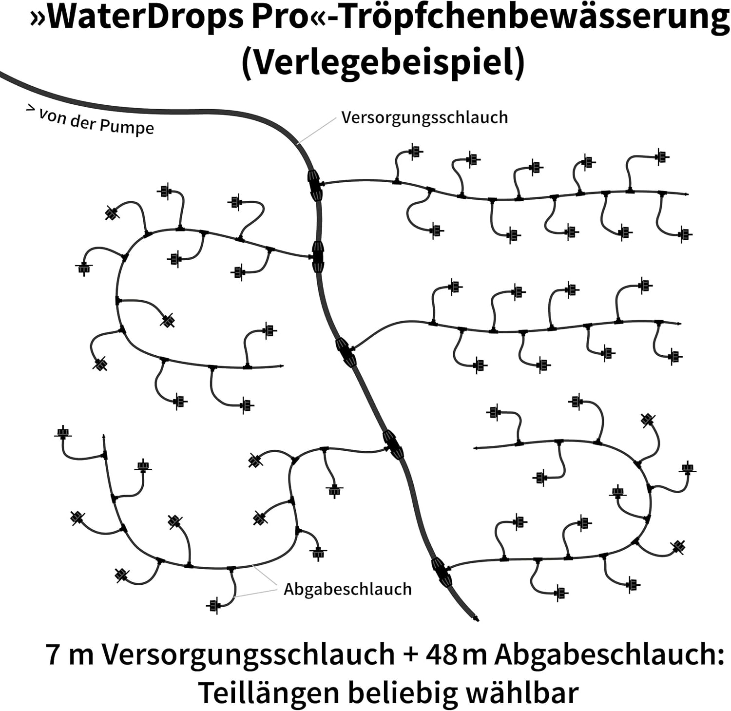 Esotec Solar Bewässerungscomputer Waterdrops Professional, Bewässerungssystem, Tröpfchenbewässerung, 50 Tropfer, automatische Bewässerung Hochbeet Gewächshaus Garten Balkon 101120 – Bild 2