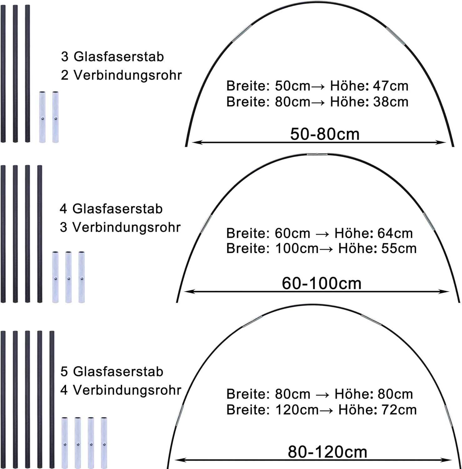 Pflanztunnel Bögen, 50 PCS Tunnelbögen Hochbeet, Gewächshausbogen mit 6mm Kunststoff umwickelt, DIY Gewächshausreifen Frühbeet Tunnel. – Bild 2