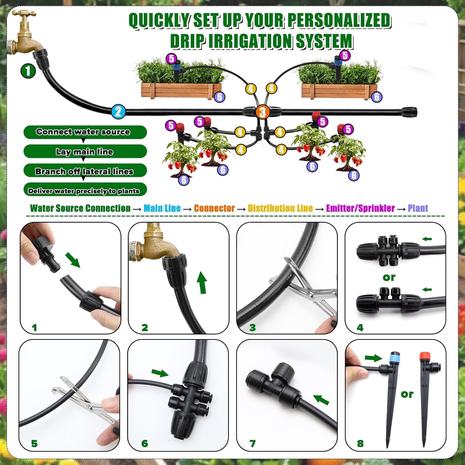 Watering System Garden Drip Irrigation Kits 25 m + 15 m Irrigation Garden Irrigation System Greenhouse Misting Cooling System for Raised Bed Landscape Patio Plants – Bild 7